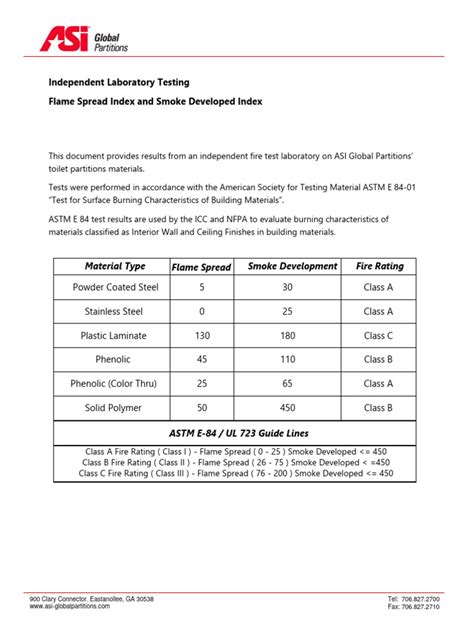 hardness test per astm-e8|astm e84 pdf free.